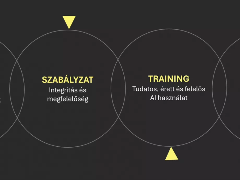 AI ügynökök akcióban