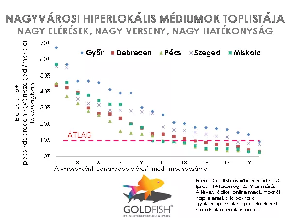 Hiperlokális kutatást indított az Ipsos a Whitereporttal