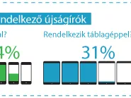Nem bírják az újságírók okostelefon nélkül