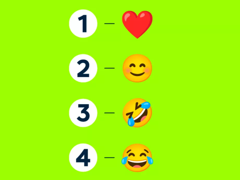 A magyar emoji-körkép, amire már mindannyiunknak szüksége volt