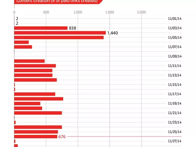 Nagyon akarjuk a karácsonyi reklámokat