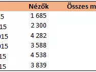 87. Pepsi & Lay's - Bajnokok hangja