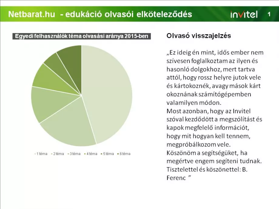 30. Lakossági edukációs program