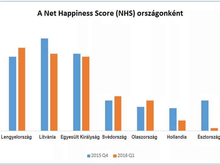 Nagyon boldogok a magyar eladók