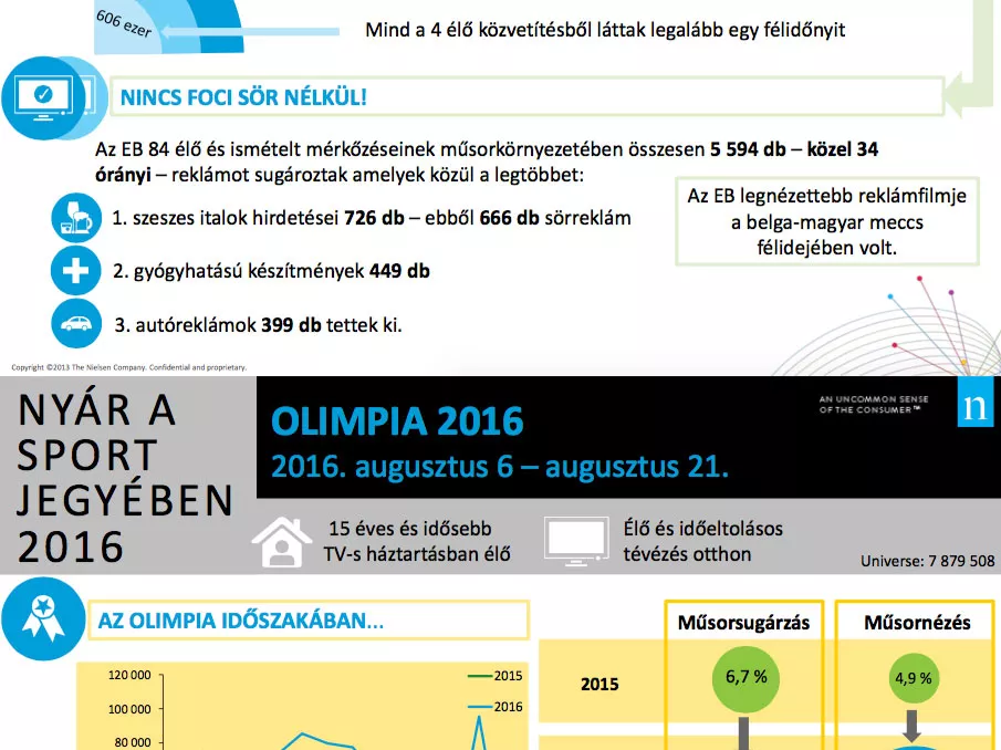 Elemzés a nyári sportközvetítésekről