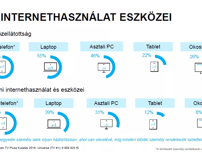 Lövése sincs a magyarnak a Netflixről