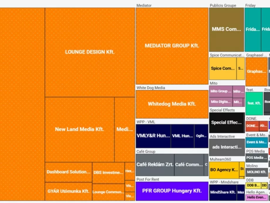 Már láthatóak az átrendeződés első jelei a magyar kommunikációs piac létszámadataiban – itt a legfrissebb ATLAS-diagramsor
